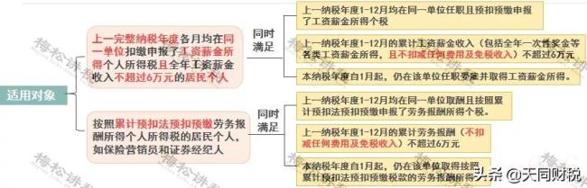 个税税率是多少（个人所得税税率表最新）