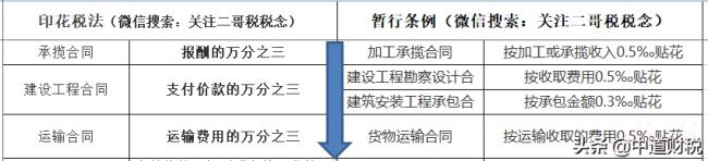 关于印花税税目税率表（印花税免税最新规定）