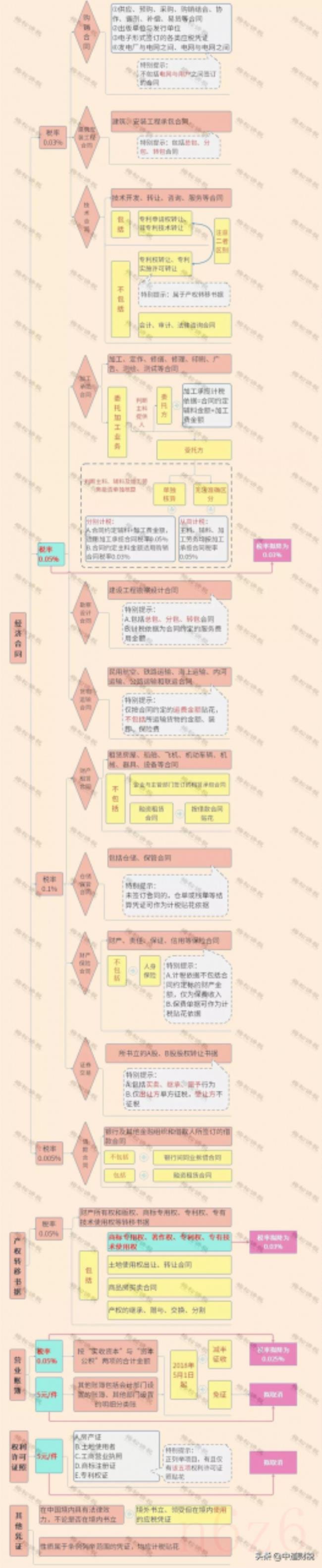 关于印花税税目税率表（印花税免税最新规定）