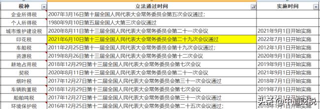 关于印花税税目税率表（印花税免税最新规定）