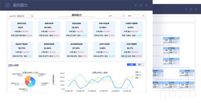 财务报表分析的作用有哪些（超详细财务报表分析案例）