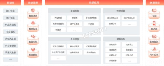 财务报表分析的作用有哪些（超详细财务报表分析案例）