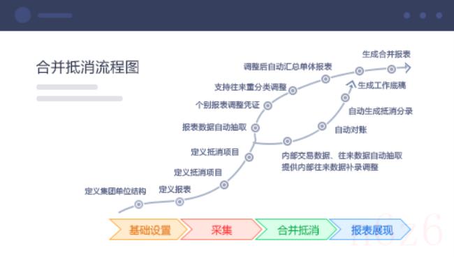 财务报表分析的作用有哪些（超详细财务报表分析案例）