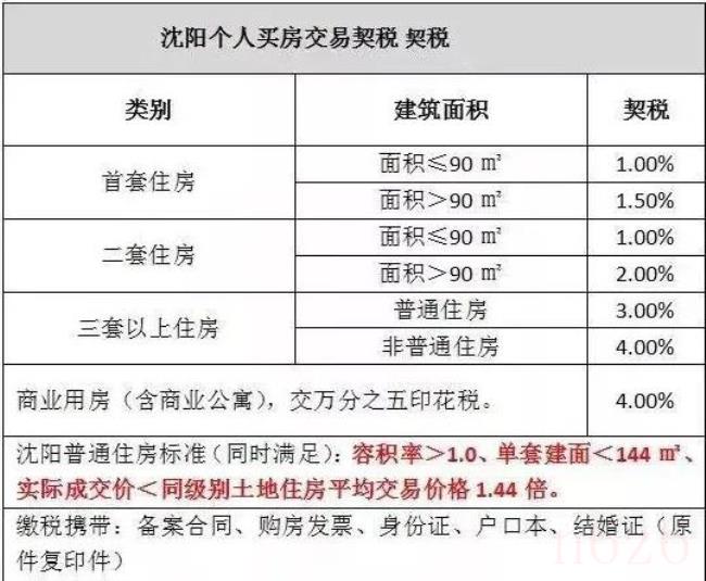 房屋维修基金比例是多少（房屋维修基金收费标准）