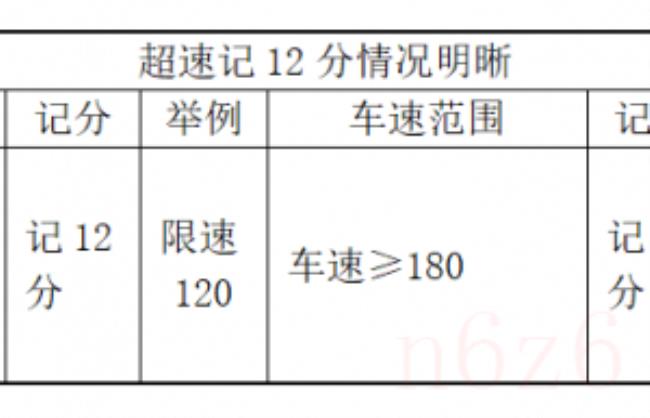 超速扣分怎么处理（小车超速罚款扣分标准）