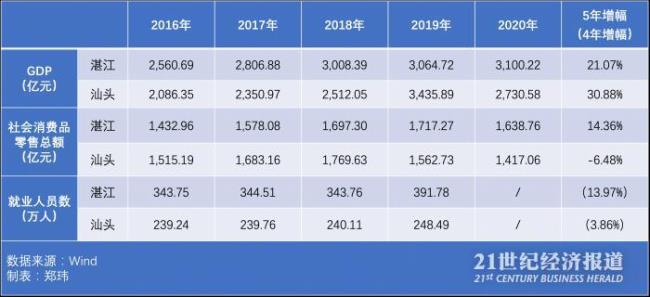 广东省最低工资标准是什么（关于调整基本工资的通知）