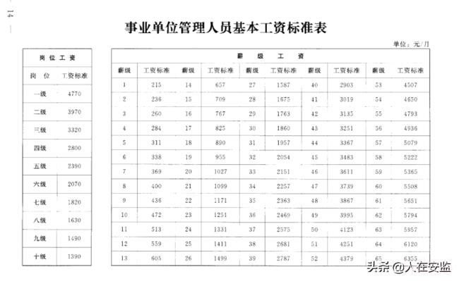 公务员加工资最新消息是什么（2022年涨工资标准）