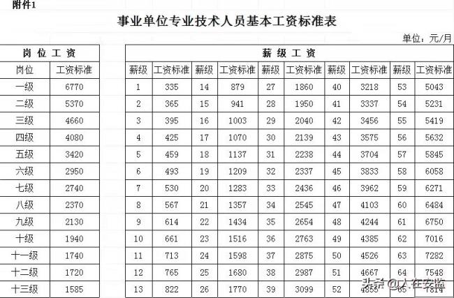 公务员加工资最新消息是什么（2022年涨工资标准）