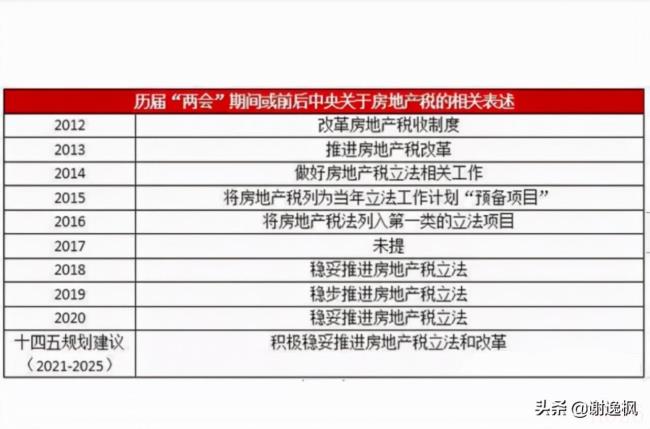 房地产税种有哪些（最新房地产税收政策）