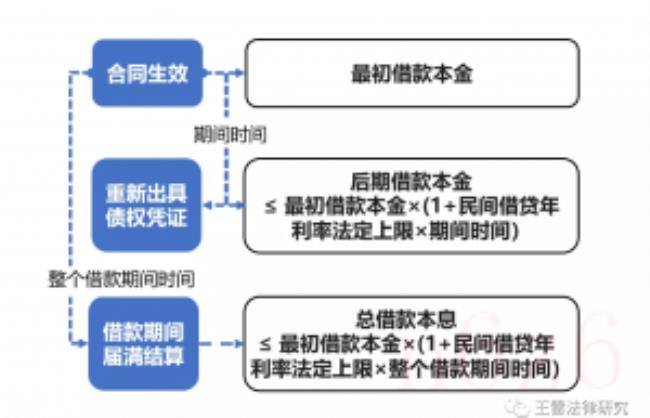 民间借贷纠纷怎么起诉（民间借贷无力偿还案例）