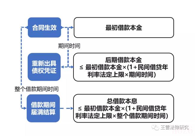 民间借贷纠纷怎么起诉（民间借贷无力偿还案例）