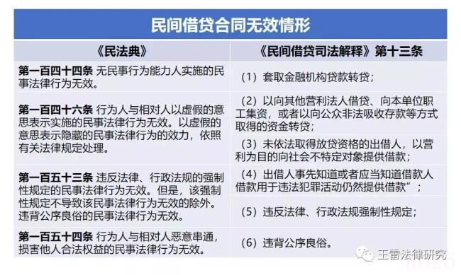 民间借贷纠纷怎么起诉（民间借贷无力偿还案例）