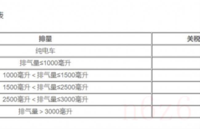 中国进口车关税多少（2022年进口车免关税）