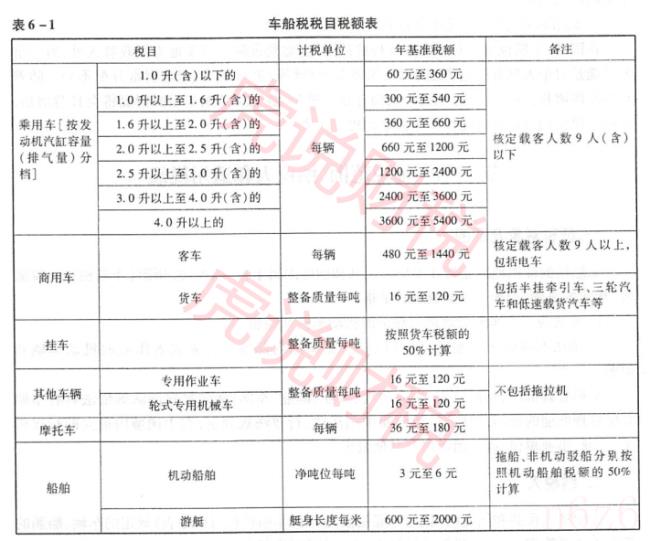 2022年车船税新标准（车船税价格表）