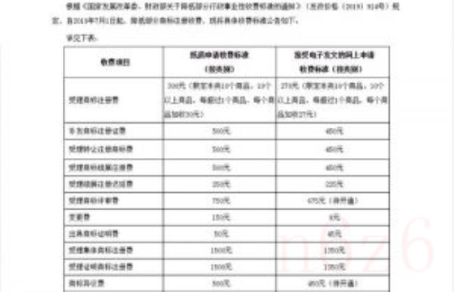 商标注册收费标准是什么（商标年费收取标准）