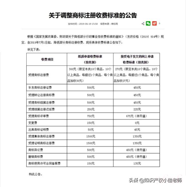 商标注册收费标准是什么（商标年费收取标准）