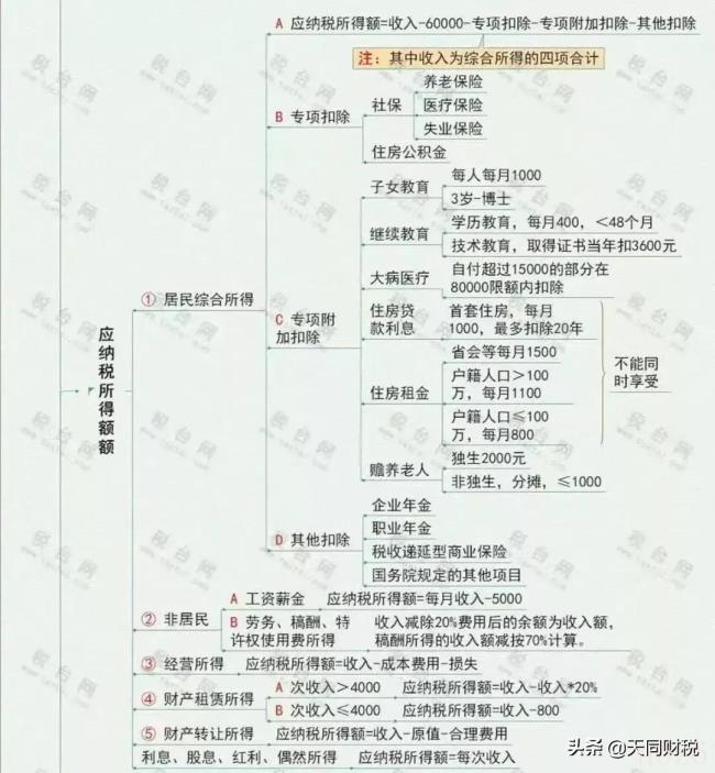 新个人所得税税率表（2022年最新个人所得税计算方法）