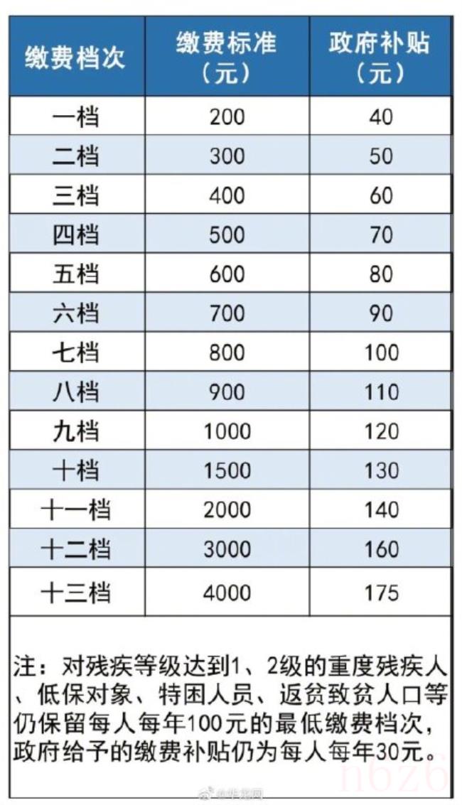 关于重庆市农村养老保险（重庆城乡居民养老保险领取标准）