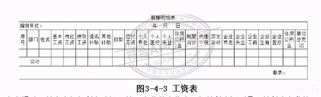 工资个人所得税怎么算（2022年新个税计算公式表）