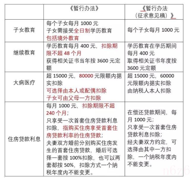 工资个人所得税怎么算（2022年新个税计算公式表）