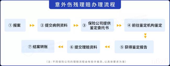 工伤意外险包括哪些范围（工伤意外险赔偿标准）