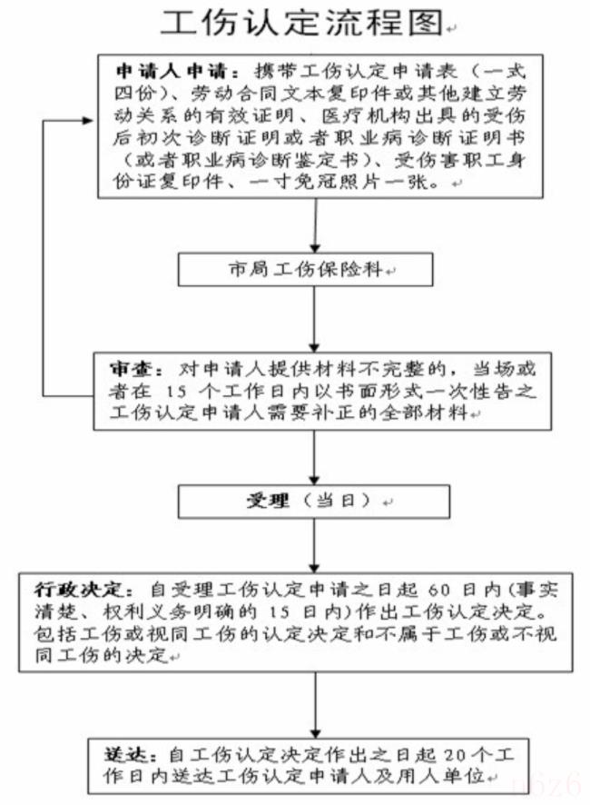 工伤赔偿的处理步骤（工伤骨折赔偿标准一览表）