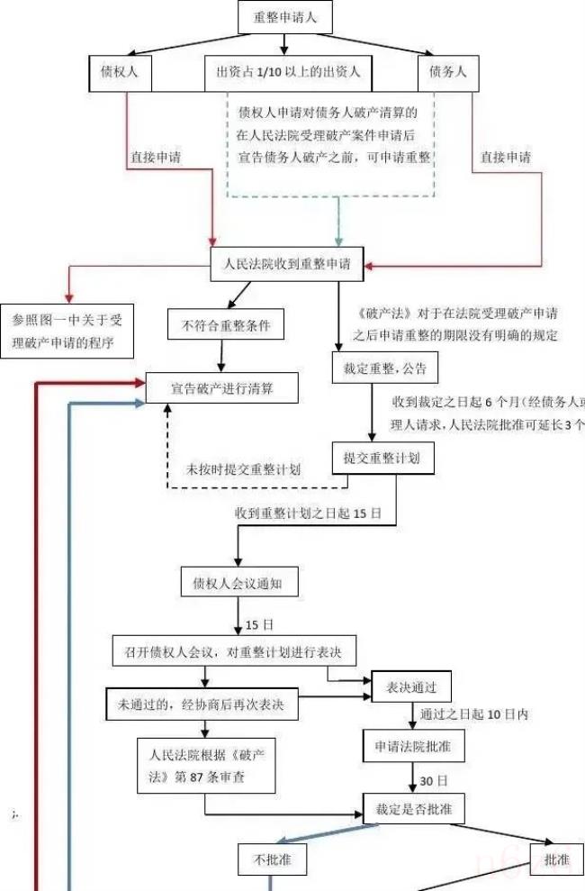 公司如何申请破产（公司宣布破产流程）