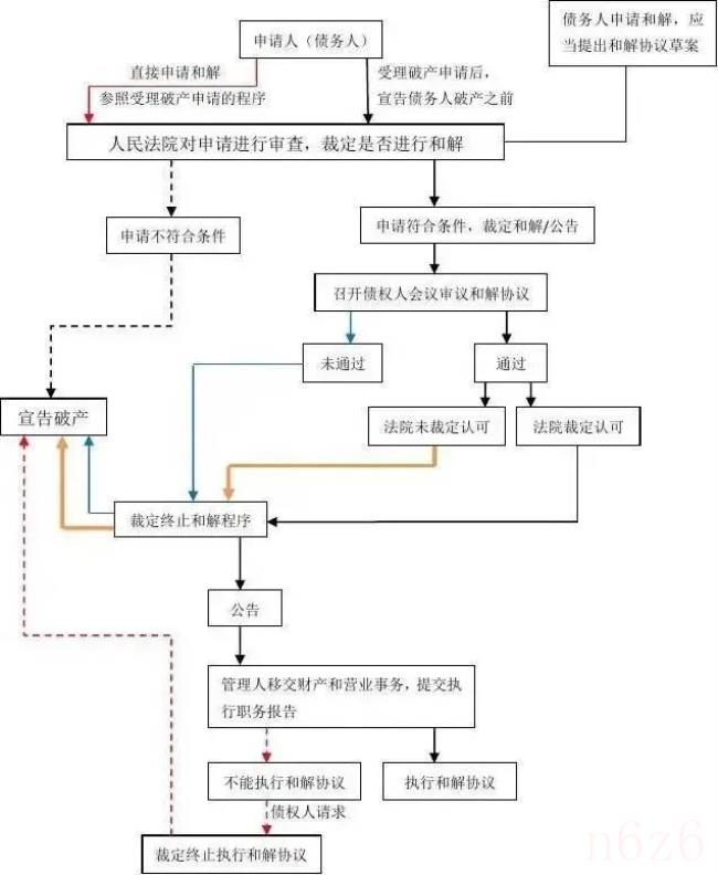 公司如何申请破产（公司宣布破产流程）