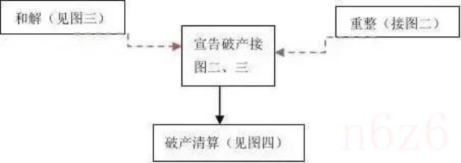 公司如何申请破产（公司宣布破产流程）