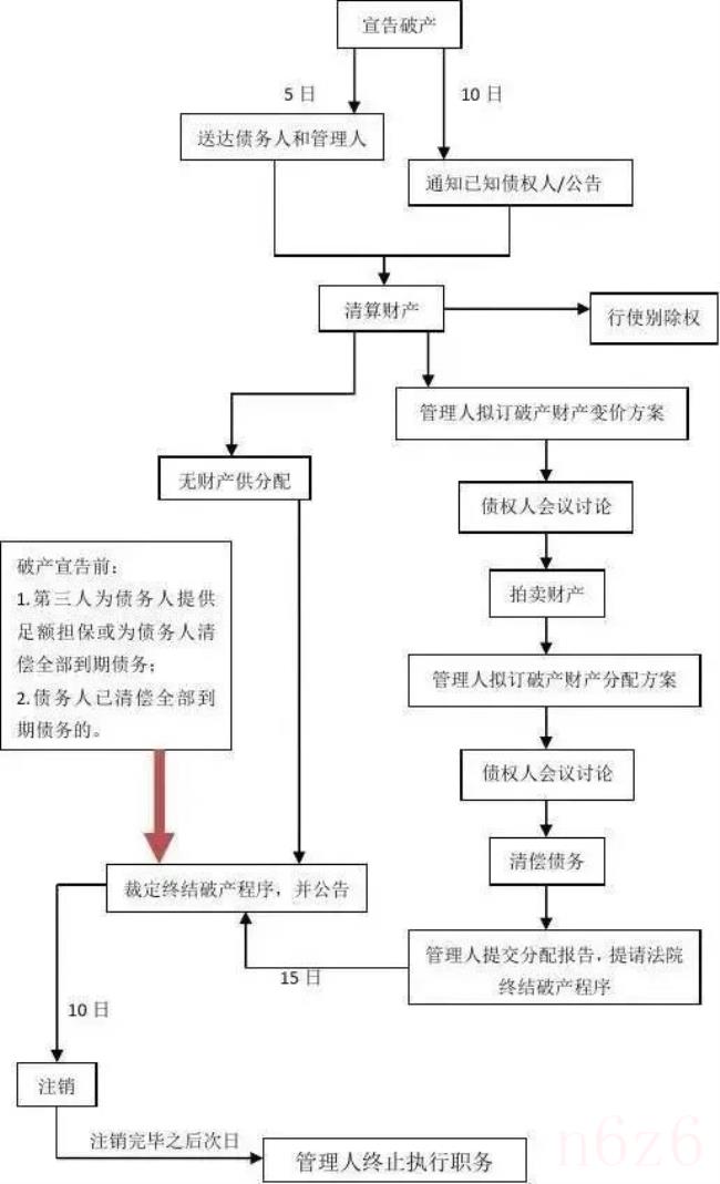 公司如何申请破产（公司宣布破产流程）