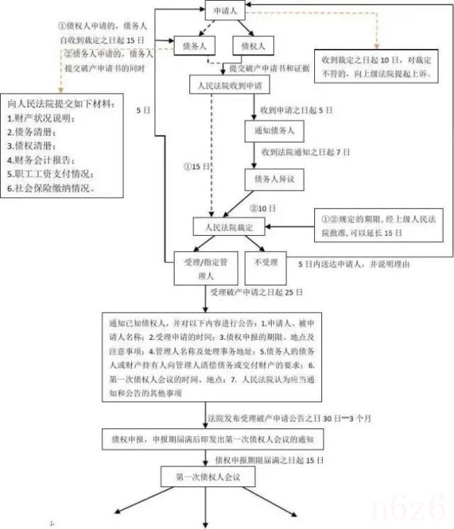 公司如何申请破产（公司宣布破产流程）