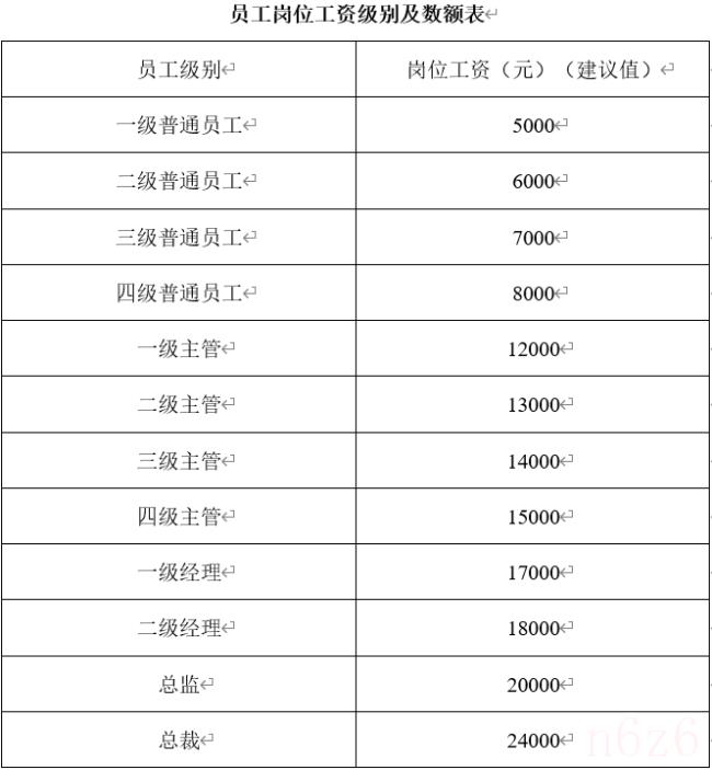 员工工资制度是什么（公司工资薪酬管理制度）