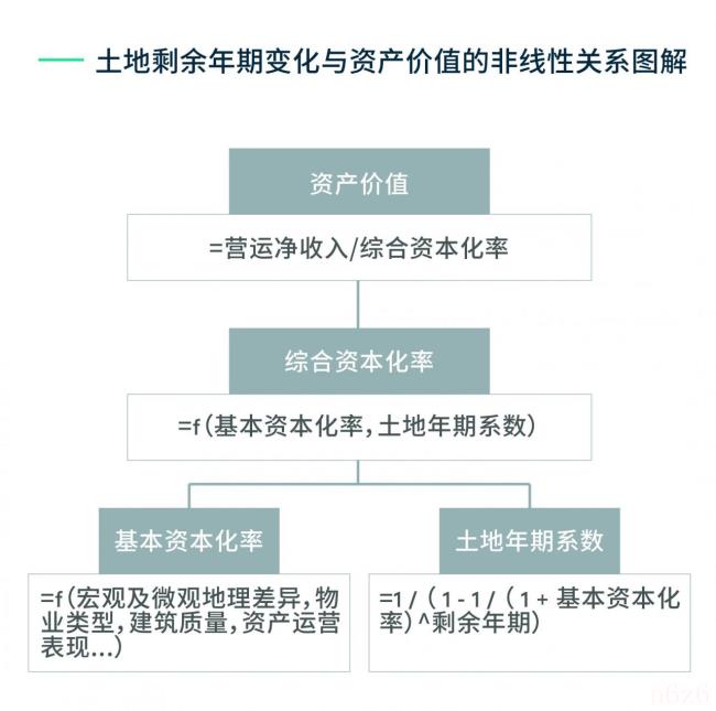 土地使用权到期了怎么办（土地使用权续期费用收取标准）