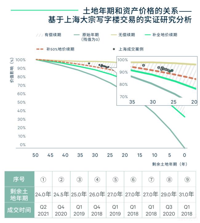 土地使用权到期了怎么办（土地使用权续期费用收取标准）