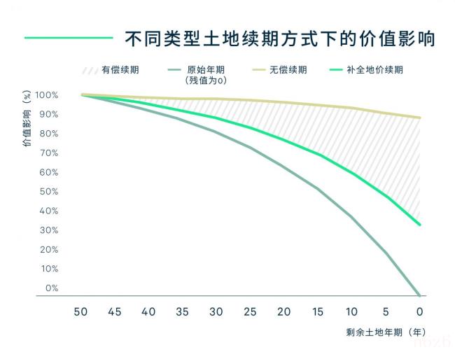 土地使用权到期了怎么办（土地使用权续期费用收取标准）