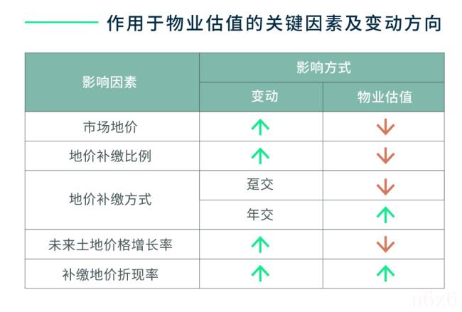 土地使用权到期了怎么办（土地使用权续期费用收取标准）