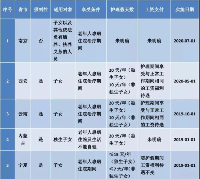 年休假国家规定是什么（关于年休假的法律规定）