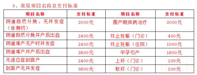 生育保险报销时间是多久（生育保险报销时间规定）