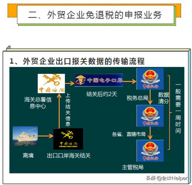 出口退税的操作明细流程怎么走（出口退税新政策流程）