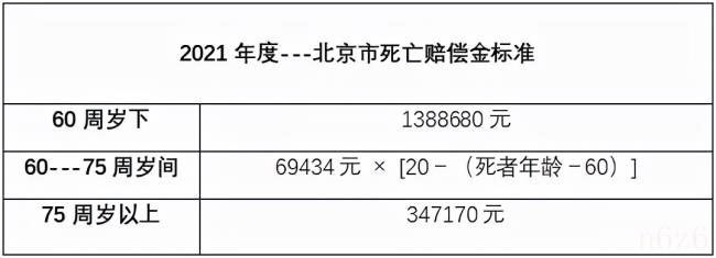 交通事故死亡赔偿金怎么下来（最新死亡赔偿金标准）