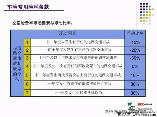 车子刮蹭要不要走保险公司（走保险修车流程）