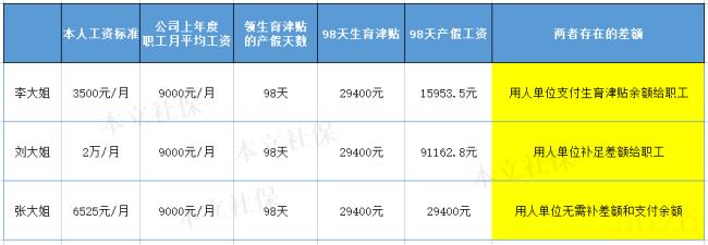 生育津贴和产假工资是一样吗（新政策产假生育津贴）