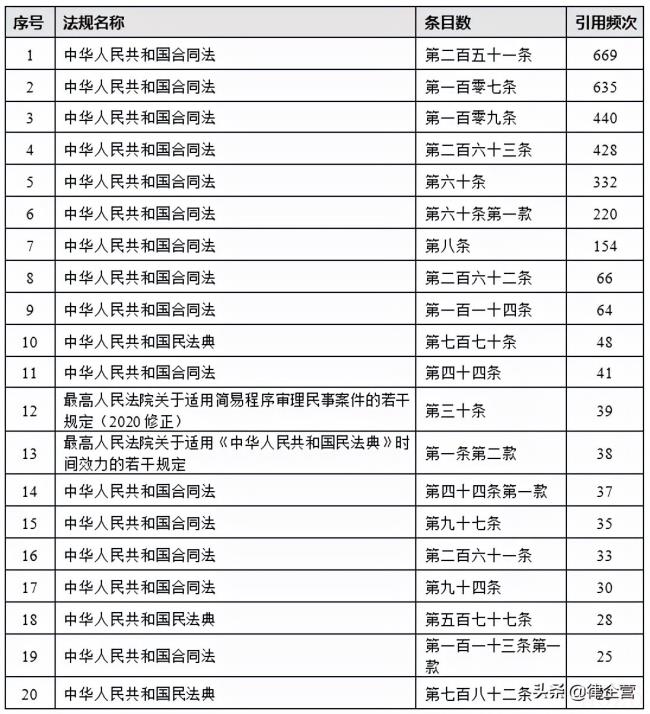 关于承揽合同纠纷管辖地（定作合同纠纷管辖法律规定）