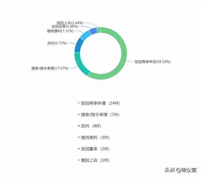 关于承揽合同纠纷管辖地（定作合同纠纷管辖法律规定）