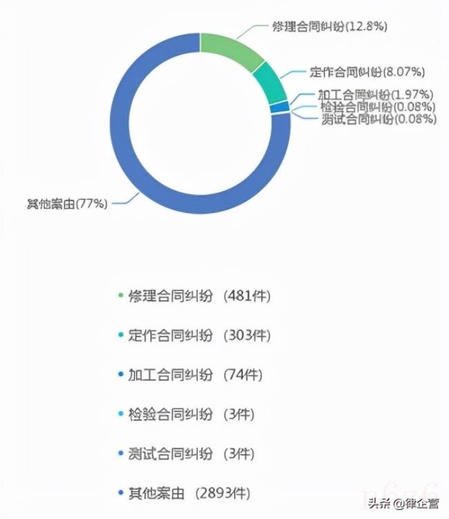 关于承揽合同纠纷管辖地（定作合同纠纷管辖法律规定）