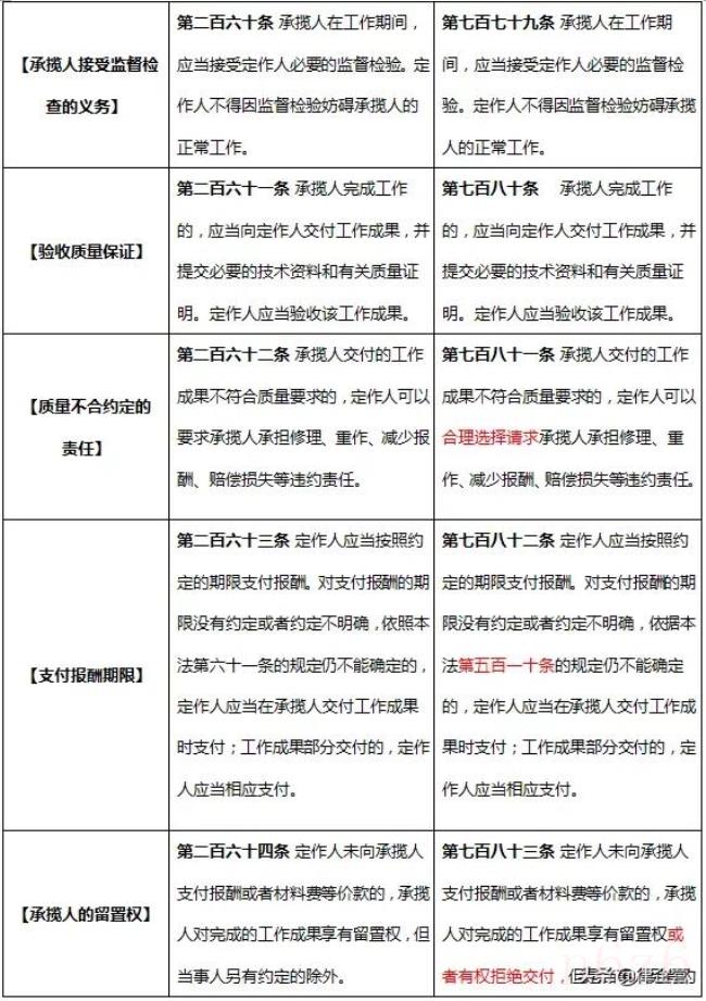 关于承揽合同纠纷管辖地（定作合同纠纷管辖法律规定）