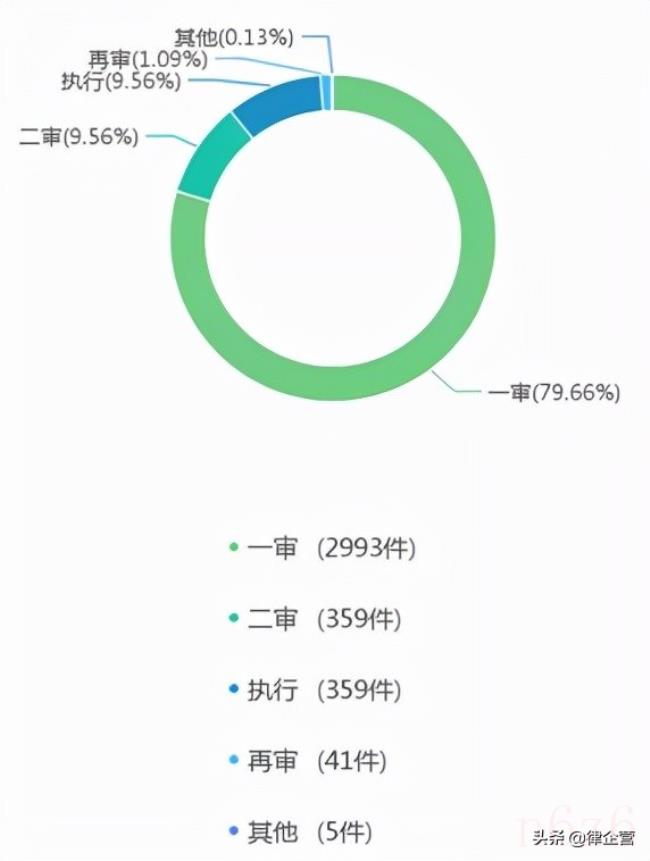 关于承揽合同纠纷管辖地（定作合同纠纷管辖法律规定）