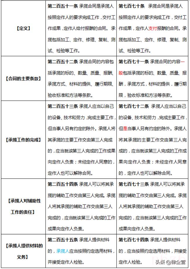 关于承揽合同纠纷管辖地（定作合同纠纷管辖法律规定）