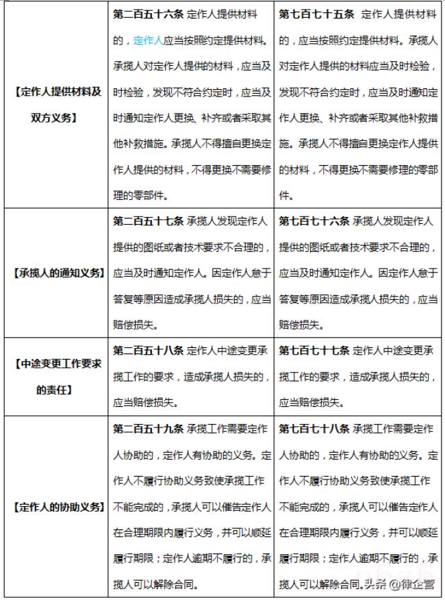 关于承揽合同纠纷管辖地（定作合同纠纷管辖法律规定）