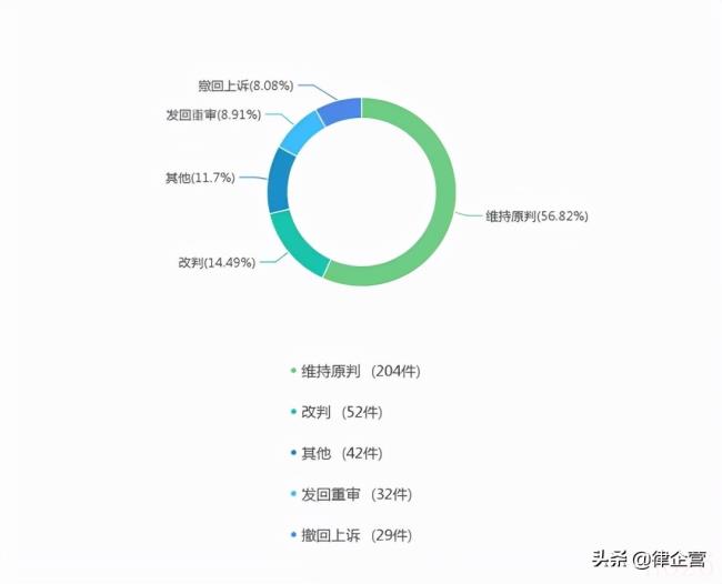 关于承揽合同纠纷管辖地（定作合同纠纷管辖法律规定）